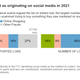 Image for article titled FTC Says Social Media Was a ‘Gold Mine’ for Scammers in 2021, Leading to $770 Million in Losses